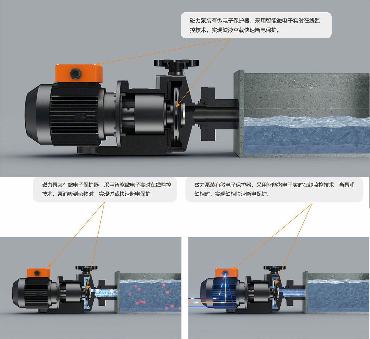 QHX型耐酸碱磁力泵特点_优势_视频_规格参数- 企华泵业（广东企华工业 